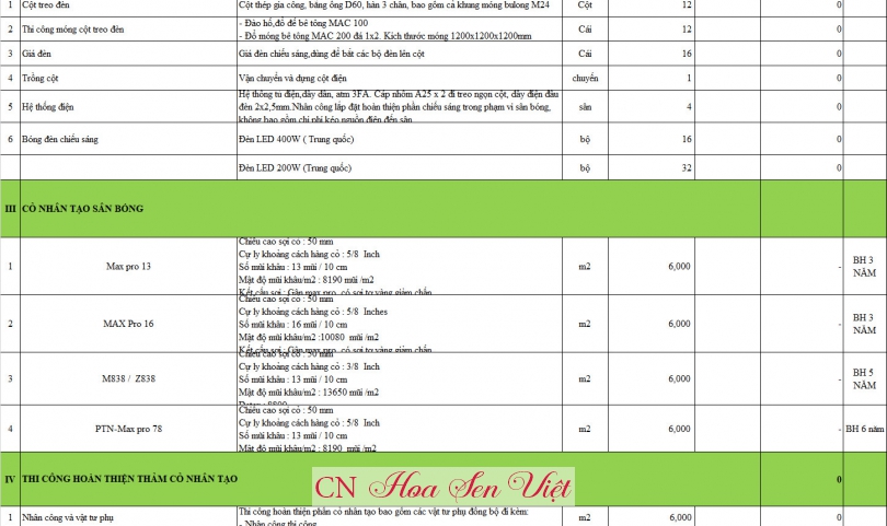 Báo giá cỏ nhân tạo tại Đà Nẵng giá rẻ nhất